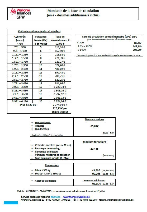 Montants de la taxe de circulation Le financement de la Wallonie